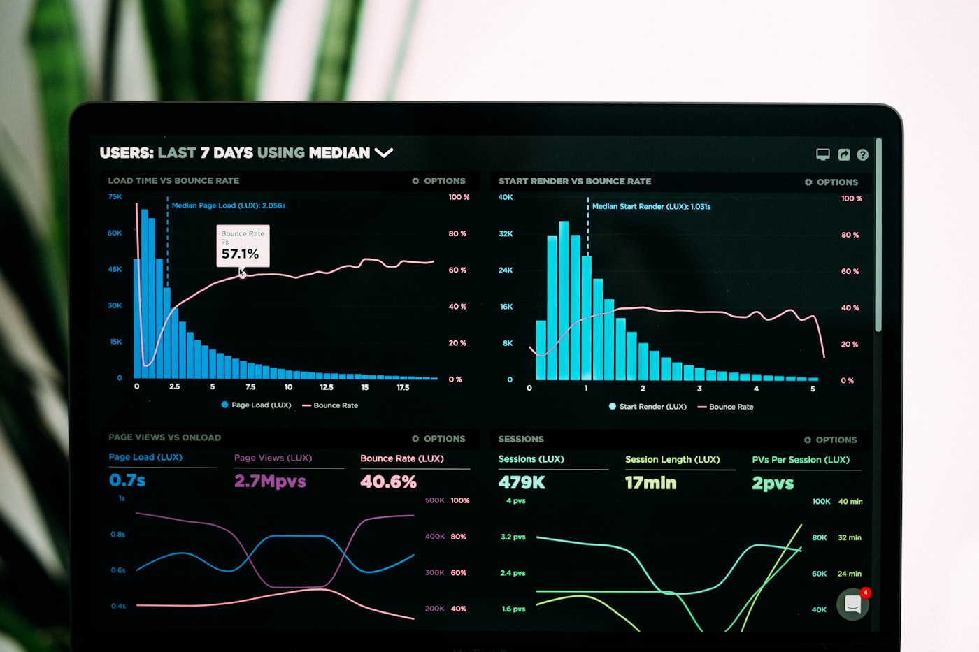 Person reviewing an analytical data dashboard